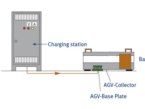 Agv Battery Contact Plates Bls Blk Charging Contacts Vahle Usa