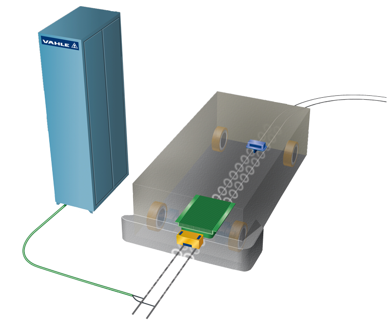 Contactless Power System (CPS) Inductive Power Transmission VAHLE USA